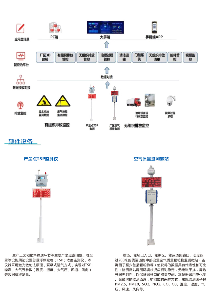 工业企业厂界异味无组织排放监测管理系统 实现污染物源头减排的关键路径