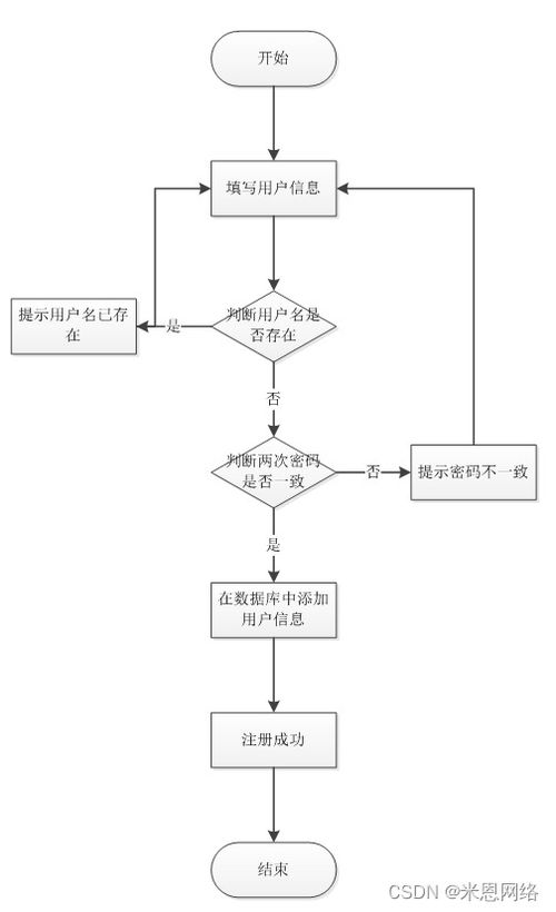 java毕业设计药品管理系统