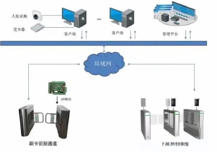 门禁管理系统:守护安全的关键技术