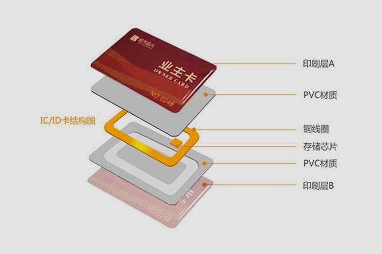 门禁卡、滴胶电梯卡与定制物业卡在车辆管理系统中的综合应用